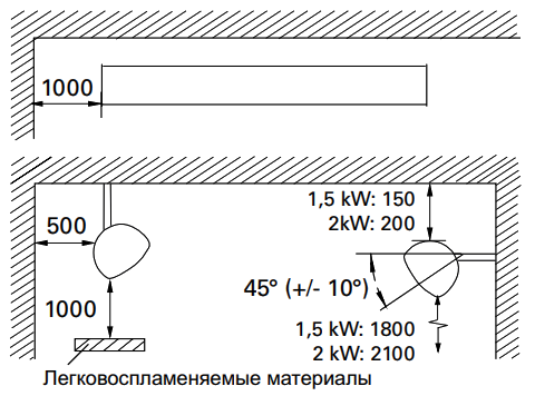 Инфракрасные обогреватели Infraduo IHD (3)